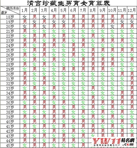 2014年清宮秘藏生男生女預(yù)測(cè)圖表-生男生女- 愛(ài)吧