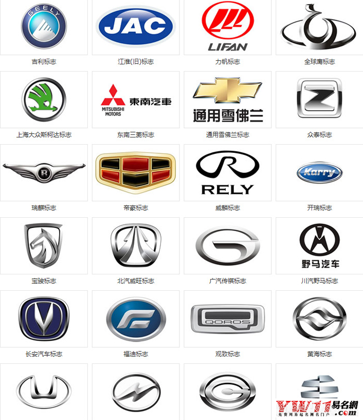 汽車品牌起名,詳談國內(nèi)外汽車品牌起名