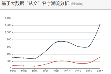 沈從文