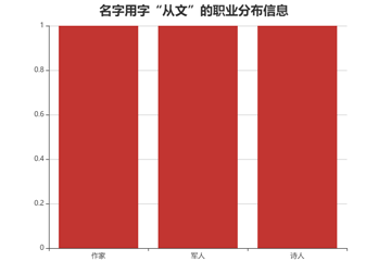 沈從文