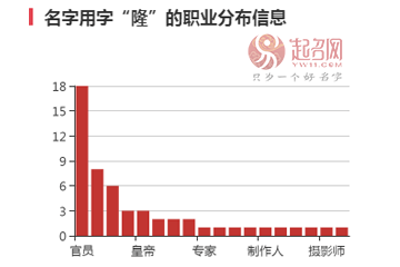 袁隆平