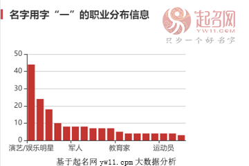李谷一
