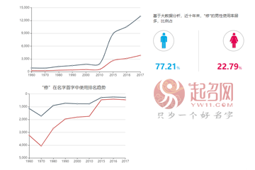 歐陽修