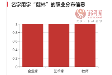 王健林