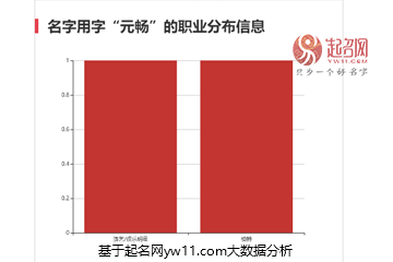 鄭元暢