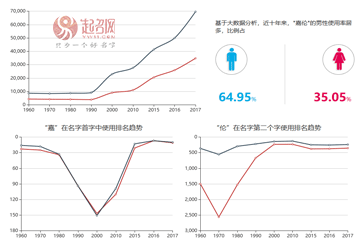 任嘉倫