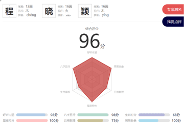 起名軟件打分的名字靠譜嗎