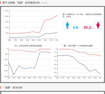 網(wǎng)上取名哪個軟件好