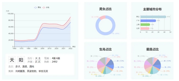 起名大師排名誰第一?林子翔林大師:名字背后的藝術(shù)與智慧